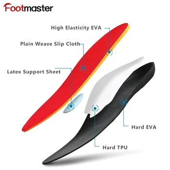 FootMaster Ортопедични Стелки Плантарна Фасциит Подложки За Обувки Тежко Плоскостъпие Супинатор Супинатор Вложки За Мъже И Жени Подметка 2
